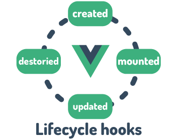 vuejs_lifecycle_BSIT_Software_Services_Web_And_App_Development_Company_In_India